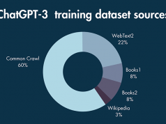 OpenAI must produce internal communications that could be infringement smoking gun