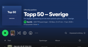 Sweden’s music charts banned an AI-created song. The song’s producers defended the work