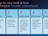 Fox Tempest malware-signing service taken down by Microsoft; attackers even faked Microsoft Teams