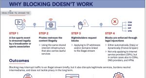 CCIA Europe: As FIFA competition begins, concerns over fighting piracy without breaking the Internet