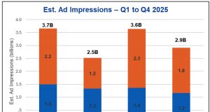EUIPO report: Online advertising on IPR-infringing Web sites and apps, 2025