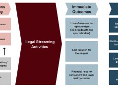 2026 Report: The Price of Piracy. Hidden costs of illegal streaming to the UK economy