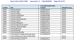 Music publishers sue Anthropic for ‘brazen campaign of illegally torrenting, scraping and downloading’