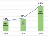 Comprehensive AAPA report found that IPTV piracy doubled between 2021 and 2025 across EU and MENA